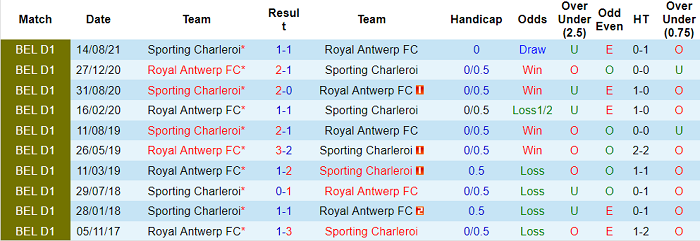 Nhận định, soi kèo Antwerp vs Charleroi, 19h30 ngày 16/1 - Ảnh 3