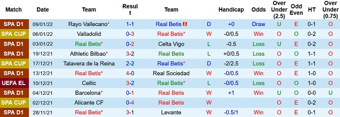 Nhận định, soi kèo Betis vs Sevilla, 3h30 ngày 16/1 - Ảnh 2