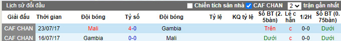 Nhận định, soi kèo Gambia vs Mali, 20h00 ngày 16/1 - Ảnh 3