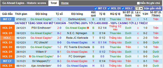 Nhận định, soi kèo Go Ahead vs Waalwijk, 3h00 ngày 16/1 - Ảnh 1