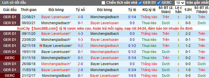 Nhận định, soi kèo M'gladbach vs Leverkusen, 0h30 ngày 16/1 - Ảnh 3