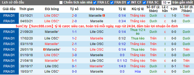 Nhận định, soi kèo Marseille vs Lille, 2h45 ngày 17/1 - Ảnh 4