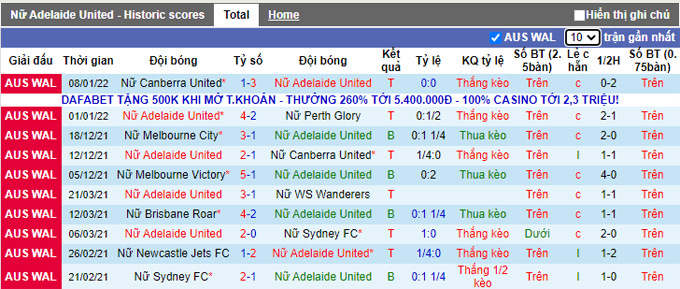 Nhận định, soi kèo Nữ Adelaide vs Nữ Melbourne City, 13h05 ngày 15/1 - Ảnh 1