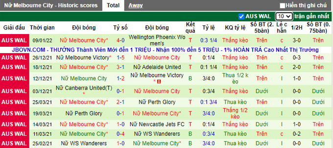 Nhận định, soi kèo Nữ Adelaide vs Nữ Melbourne City, 13h05 ngày 15/1 - Ảnh 2