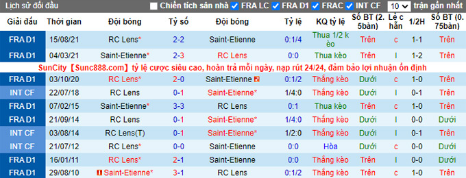 Nhận định, soi kèo Saint-Etienne vs Lens, 23h00 ngày 15/1 - Ảnh 3