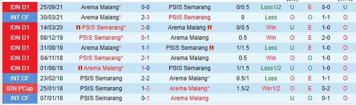 Nhận định, soi kèo Semarang vs Arema, 20h45 ngày 17/1 - Ảnh 3