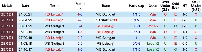 Nhận định, soi kèo Stuttgart vs RB Leipzig, 21h30 ngày 15/1 - Ảnh 4
