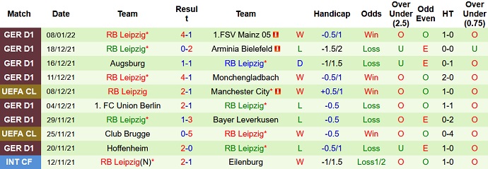 Nhận định, soi kèo Stuttgart vs RB Leipzig, 21h30 ngày 15/1 - Ảnh 5