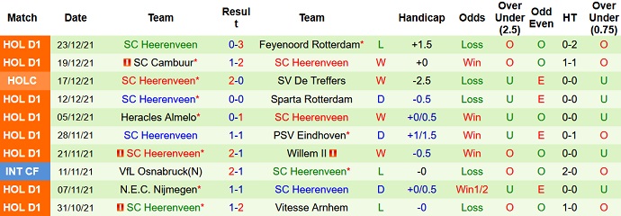 Nhận định, soi kèo Twente vs Heerenveen, 2h00 ngày 16/1 - Ảnh 5