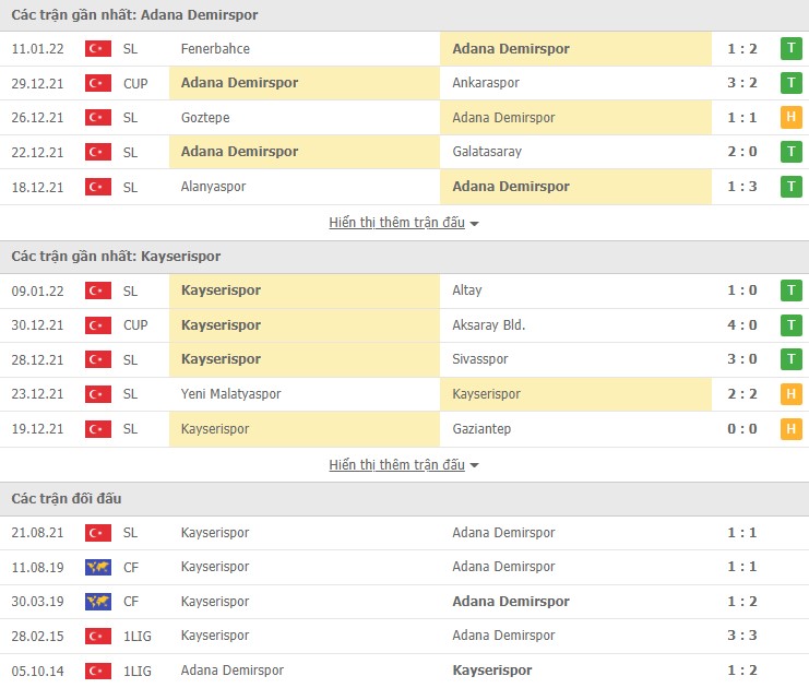 Phân tích kèo hiệp 1 Demirspor vs Kayserispor, 17h30 ngày 15/01 - Ảnh 1
