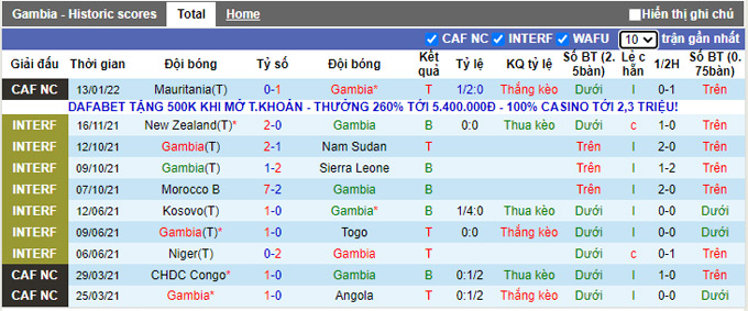 Phân tích kèo hiệp 1 Gambia vs Mali, 20h00 ngày 16/1 - Ảnh 1