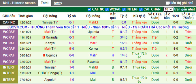Phân tích kèo hiệp 1 Gambia vs Mali, 20h00 ngày 16/1 - Ảnh 2