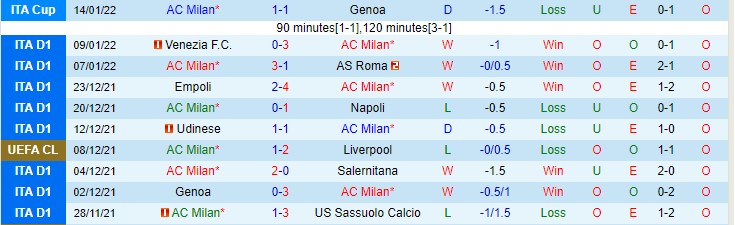 Soi kèo phạt góc AC Milan vs Spezia, 0h30 ngày 18/1 - Ảnh 1