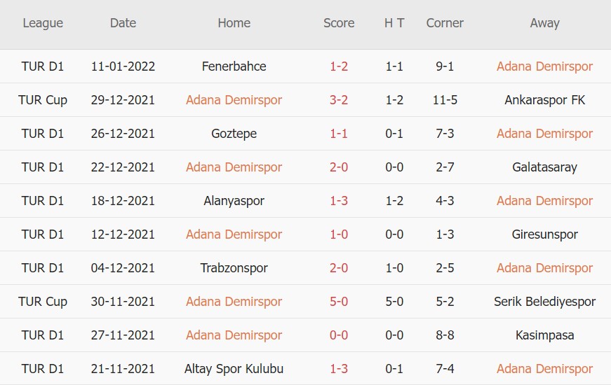 Soi kèo phạt góc Demirspor vs Kayserispor, 17h30 ngày 15/01 - Ảnh 1