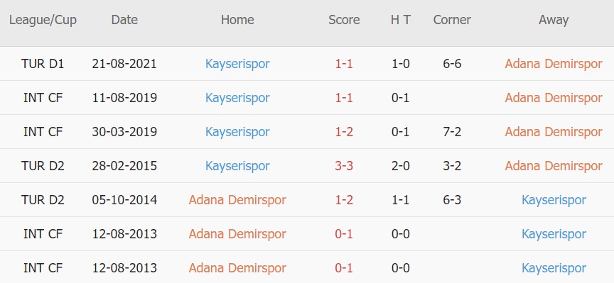 Soi kèo phạt góc Demirspor vs Kayserispor, 17h30 ngày 15/01 - Ảnh 3