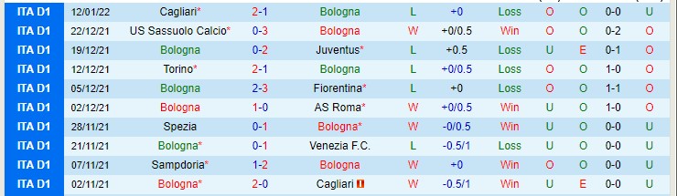 Tỷ lệ kèo nhà cái Bologna vs Napoli mới nhất, 0h30 ngày 18/1 - Ảnh 3