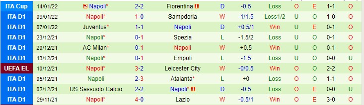 Tỷ lệ kèo nhà cái Bologna vs Napoli mới nhất, 0h30 ngày 18/1 - Ảnh 4