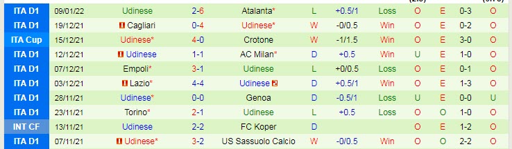 Biến động tỷ lệ kèo Lazio vs Udinese, 23h30 ngày 18/1 - Ảnh 4