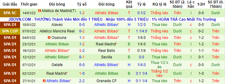 Biến động tỷ lệ kèo Real Madrid vs Bilbao, 1h30 ngày 17/1 - Ảnh 3