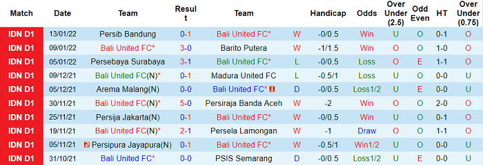 Nhận định, soi kèo Bali United vs Persita Tangerang, 18h15 ngày 17/1 - Ảnh 1