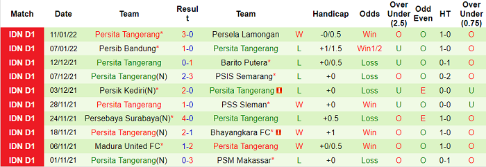 Nhận định, soi kèo Bali United vs Persita Tangerang, 18h15 ngày 17/1 - Ảnh 2