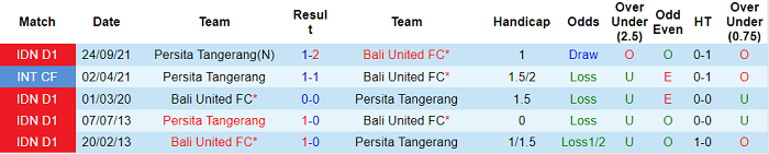 Nhận định, soi kèo Bali United vs Persita Tangerang, 18h15 ngày 17/1 - Ảnh 3