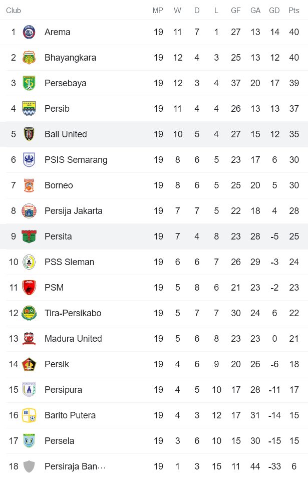 Nhận định, soi kèo Bali United vs Persita Tangerang, 18h15 ngày 17/1 - Ảnh 4