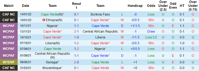 Nhận định, soi kèo Cabo Verde vs Cameroon, 23h ngày 17/1 - Ảnh 1