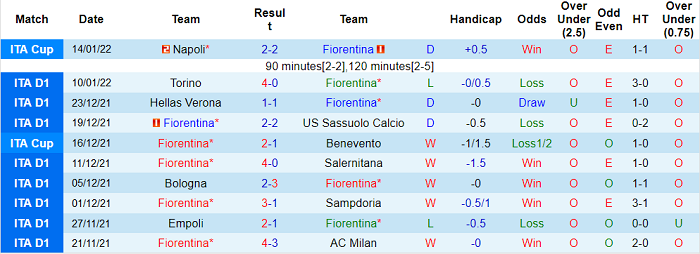 Nhận định, soi kèo Fiorentina vs Genoa, 2h45 ngày 18/1 - Ảnh 1