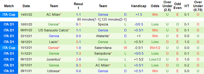 Nhận định, soi kèo Fiorentina vs Genoa, 2h45 ngày 18/1 - Ảnh 2