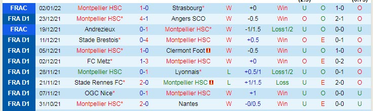 Nhận định, soi kèo Montpellier vs Troyes, 1h ngày 20/1 - Ảnh 1