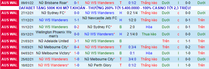 Nhận định, soi kèo Nữ WS Wanderers vs Nữ Melbourne Victory, 12h05 ngày 16/1 - Ảnh 2