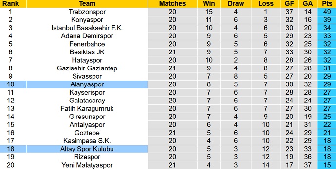 Phân tích kèo hiệp 1 Altay SK vs Alanyaspor, 17h30 ngày 16/1 - Ảnh 1