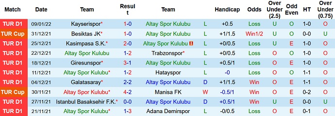 Phân tích kèo hiệp 1 Altay SK vs Alanyaspor, 17h30 ngày 16/1 - Ảnh 3
