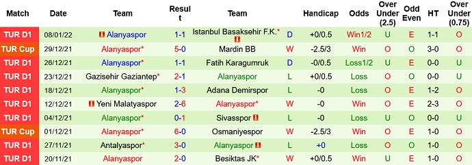 Phân tích kèo hiệp 1 Altay SK vs Alanyaspor, 17h30 ngày 16/1 - Ảnh 5