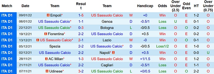 Phân tích kèo hiệp 1 Sassuolo vs Verona, 18h30 ngày 16/1 - Ảnh 3