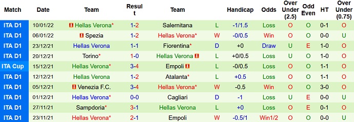 Phân tích kèo hiệp 1 Sassuolo vs Verona, 18h30 ngày 16/1 - Ảnh 5
