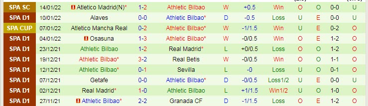 Soi bảng dự đoán tỷ số chính xác Real Madrid vs Bilbao, 1h30 ngày 17/1 - Ảnh 3