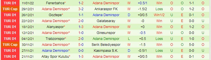 Soi kèo phạt góc Konyaspor vs Adana Demirspor, 0h ngày 19/1 - Ảnh 2
