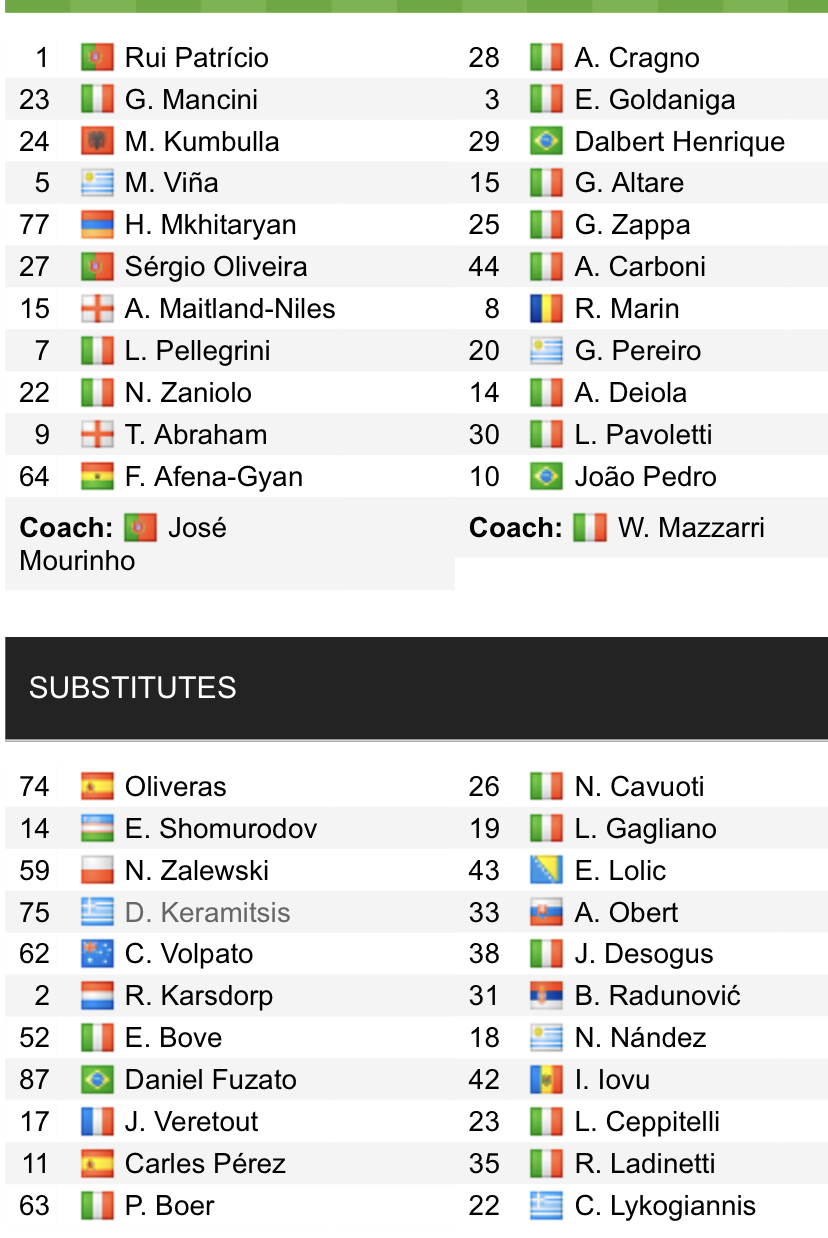 Đội hình ra sân chính thức Roma vs Cagliari, 0h ngày 17/1 (cập nhật) - Ảnh 1
