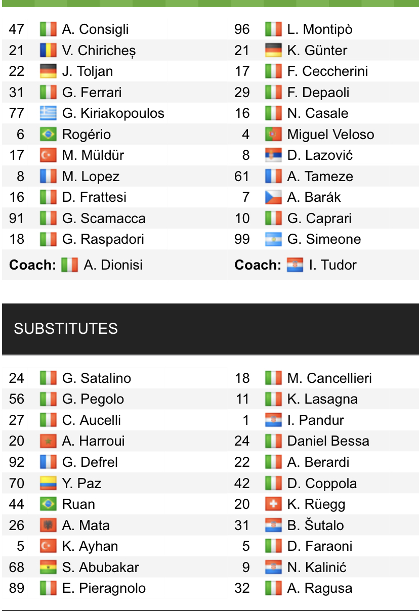 Đội hình ra sân chính thức Sassuolo vs Verona, 18h30 ngày 16/1 (cập nhật) - Ảnh 1
