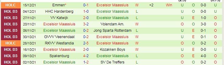 Nhận định, soi kèo Ajax vs Excelsior Maassluis, 3h ngày 21/1 - Ảnh 2