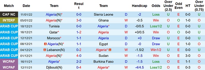 Nhận định, soi kèo Algeria vs Equatorial Guinea, 2h00 ngày 17/1 - Ảnh 3