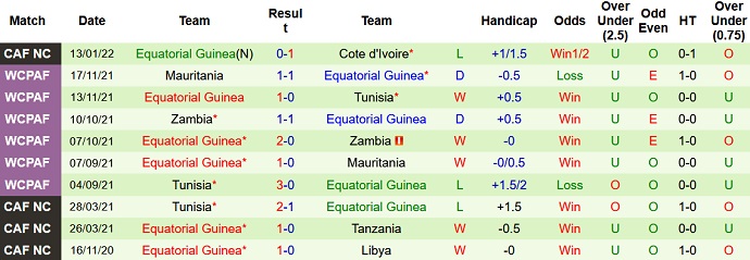 Nhận định, soi kèo Algeria vs Equatorial Guinea, 2h00 ngày 17/1 - Ảnh 4