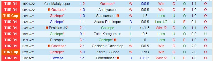 Nhận định, soi kèo Goztepe vs Sivasspor, 21h ngày 19/1 - Ảnh 1