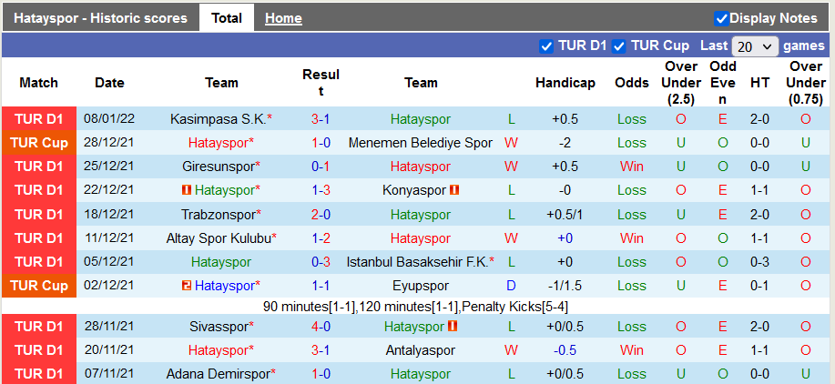 Nhận định, soi kèo Hatayspor vs Galatasaray, 23h00 ngày 16/1 - Ảnh 1
