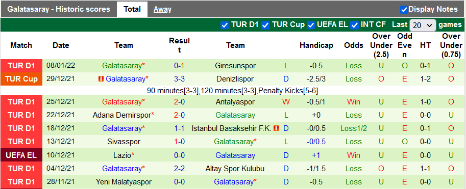 Nhận định, soi kèo Hatayspor vs Galatasaray, 23h00 ngày 16/1 - Ảnh 2
