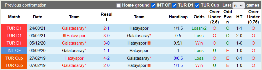 Nhận định, soi kèo Hatayspor vs Galatasaray, 23h00 ngày 16/1 - Ảnh 3