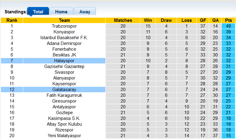 Nhận định, soi kèo Hatayspor vs Galatasaray, 23h00 ngày 16/1 - Ảnh 4