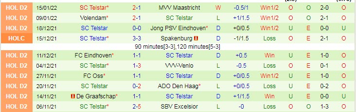 Nhận định, soi kèo PSV vs Telstar, 0h45 ngày 21/1 - Ảnh 2